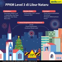 PPKM Level 3 Di Libur Nataru