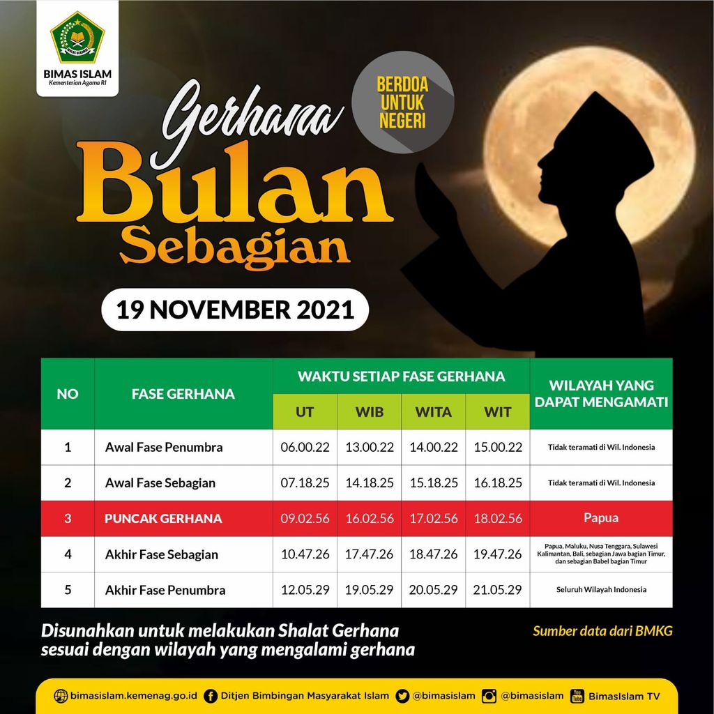 Cara sembahyang gerhana bulan