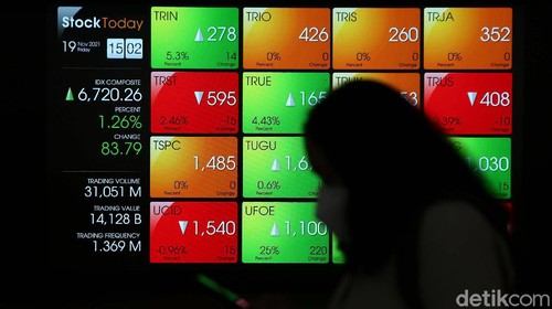 Indeks Harga Saham Gabungan (IHSG) menguat pada penutupan perdagangan di BEI Jumat (19/11). IHSG berada pada level 6.720,26.