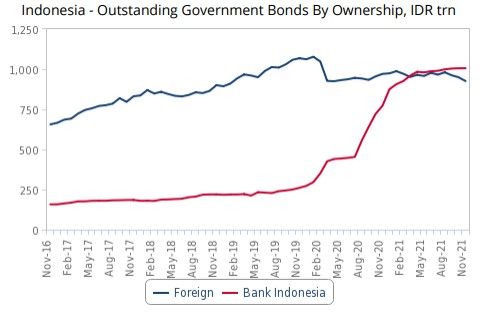 Kepemilikan SBN