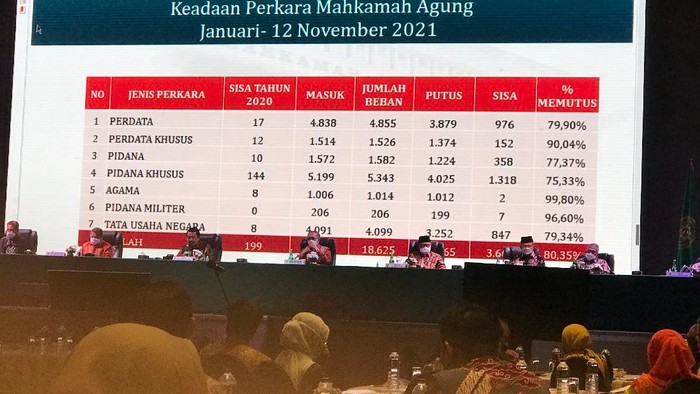 Ketua MA sebut ada pegeseran ekspektasi kinerja pengadilan