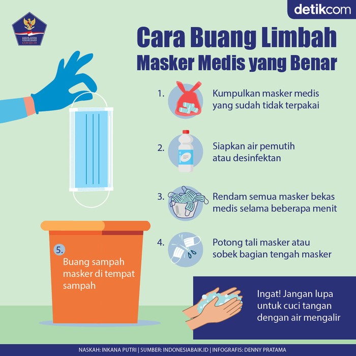 Limbah Masker Medis Limbah Masker Medis
