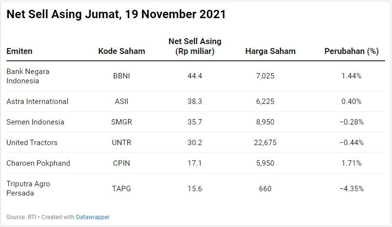 Net Sell Asing
