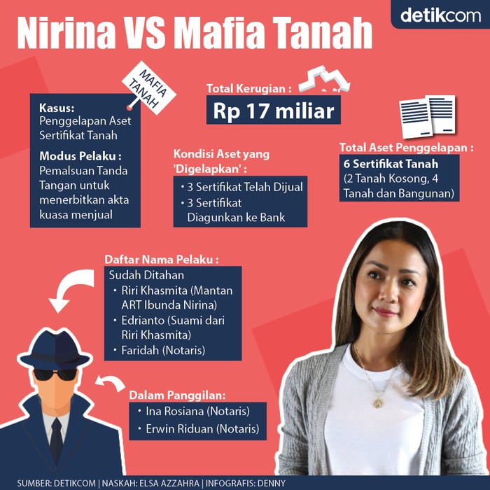 Nirina Zubir Nirina Zubir