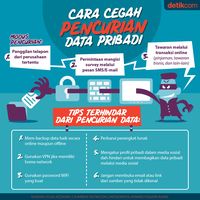 Cara Cegah Pencurian Data Pribadi