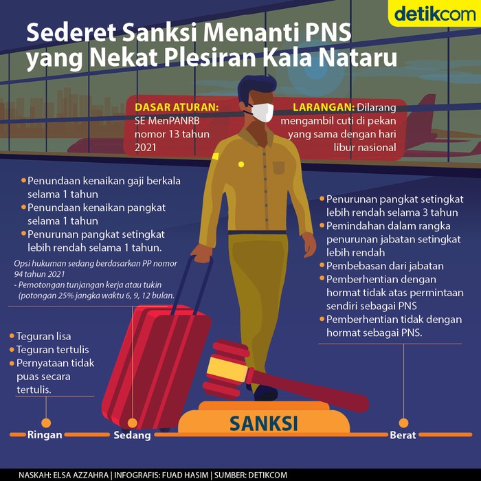PNS dilaran plesiran PNS dilaran plesiran