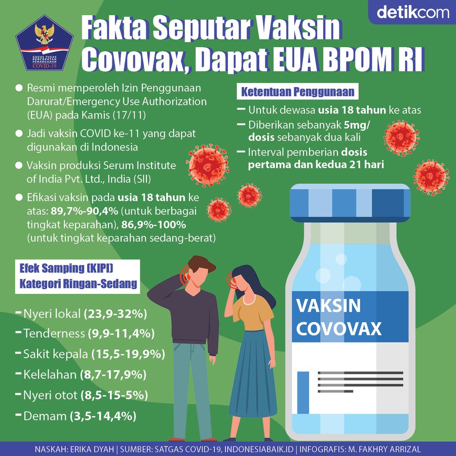 Infografis COVOVAX Infografis COVOVAX