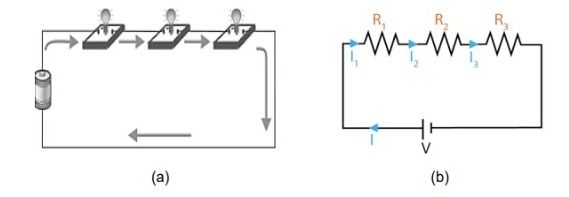 (a) Contoh lampu yang disusun seri, (b) Resistor yang disusun seri
