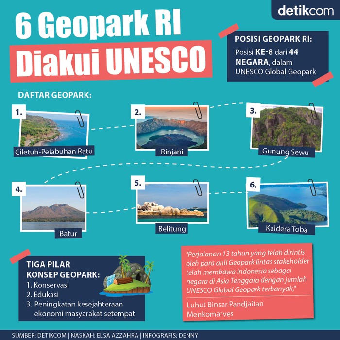 Geopark RI Diakui Unesco