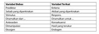 Pengertian Variabel Dan Jenisnya Dalam Penelitian