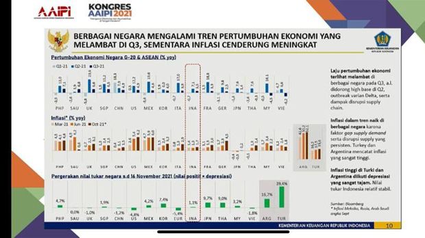 Dok. Kemenkeu