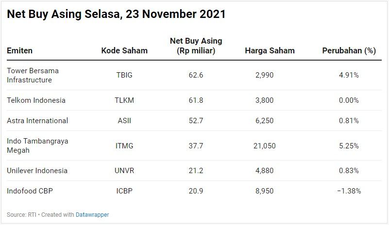 Net Buy Asing