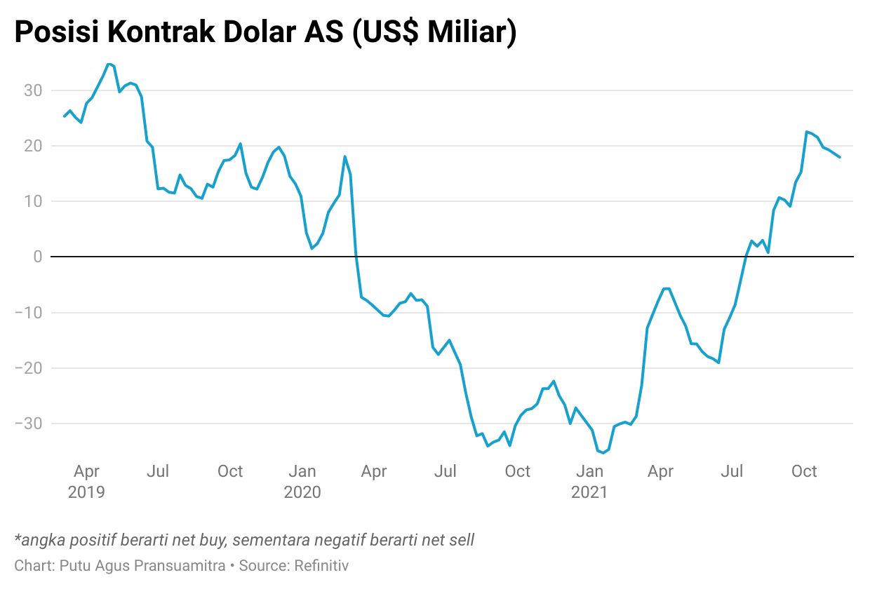 usd