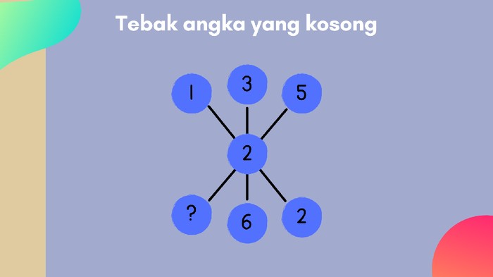 asah otak, tebak-tebakan