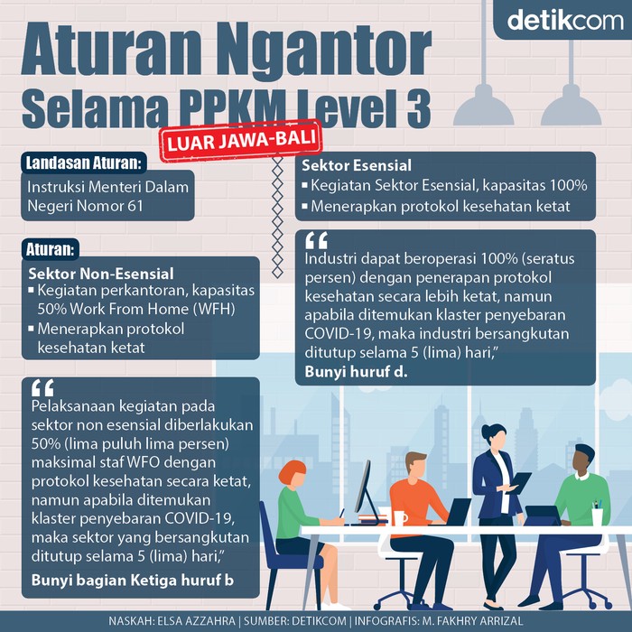 Aturan WFO
