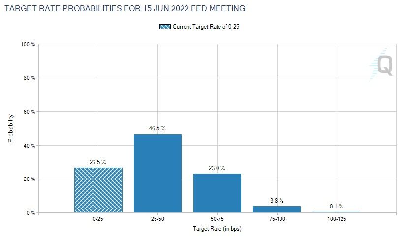 fedwatch