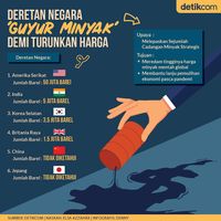 Deretan Negara 'Guyur Minyak' Demi Turunkan Harga