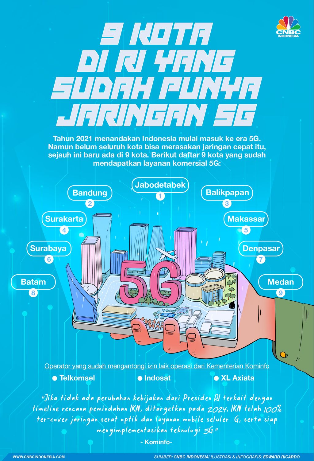 INFOGRAFIS, 9 kota di RI yang Sudah Punya Jaringan 5G