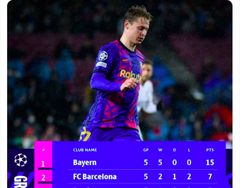 Reaksi di Twitter Usai MU Lolos, Juventus Hancur dan Barcelona Gawat