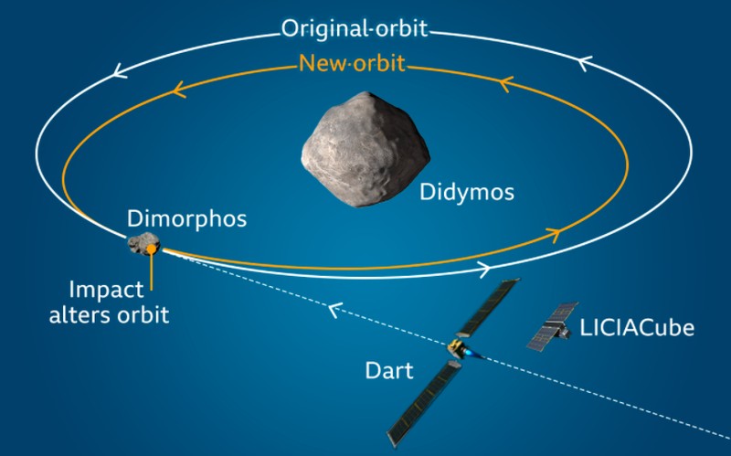 dart nasa