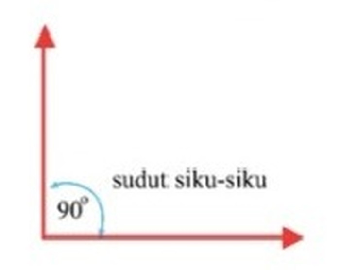 Sudut siku-siku