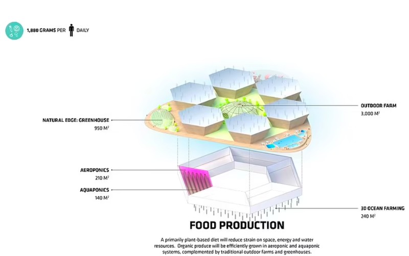 Kota terapung di Korea