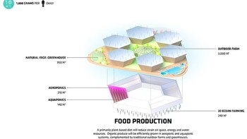 Sumber dayanya dari panel surya dan diperkuat lagi dengan jangkar di dasar laut. Maka kota terapung ini dapat bertahan menghadapi tsunami ataupun badai besar. Sedangkan biayanya diestimasi mencapai USD 200 juta. Foto: Daily Mail