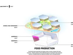 Wujud Kota Terapung di Korea yang Tahan Badai Topan