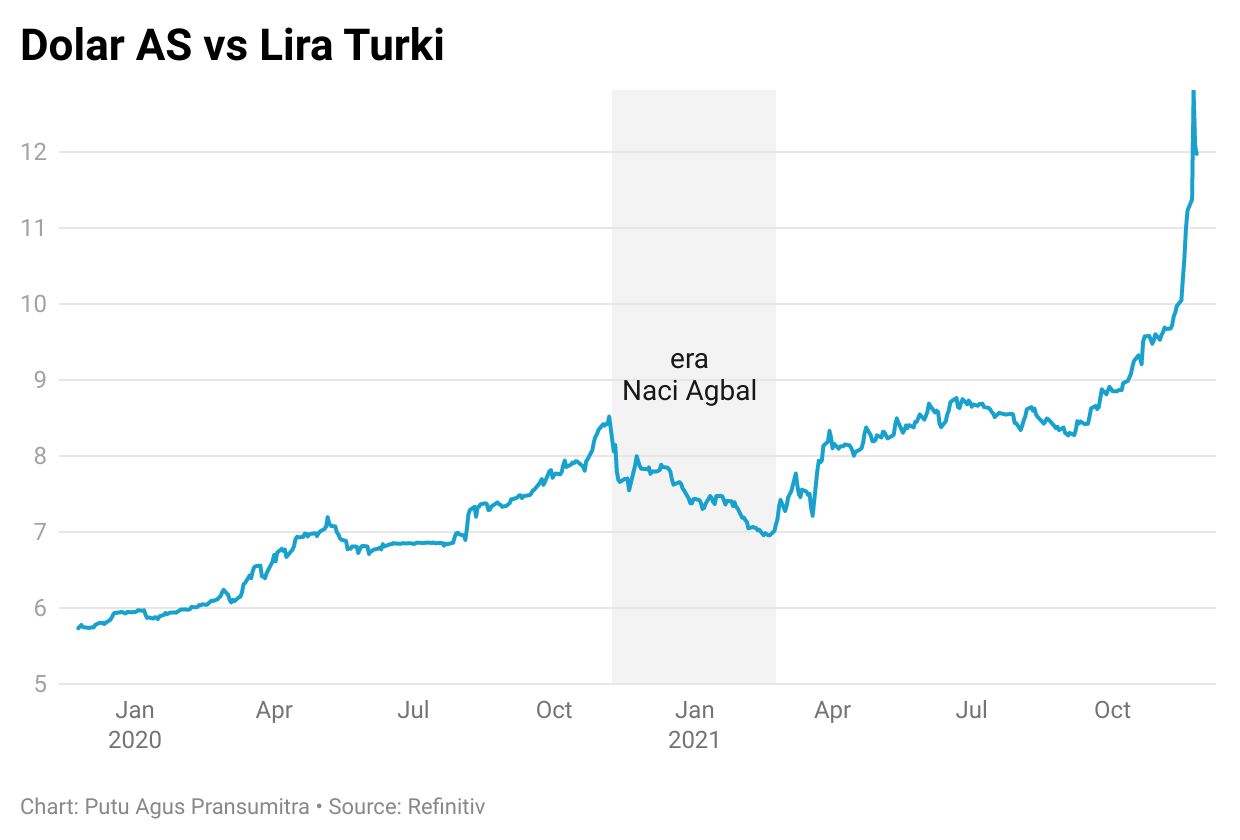 lira