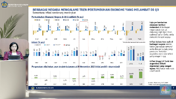 Menteri Keuangan Sri Mulyani Saat Konferensi Pers APBN KITA 25 November 2021 (Tangkapan Layar Youtube Kemenkeu)