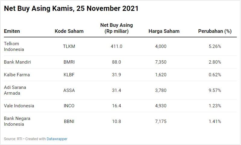 Net Buy Asing