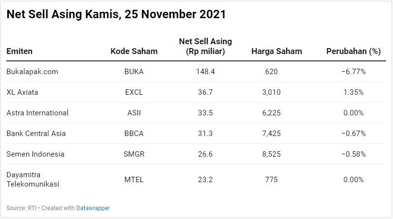 Net Sell Asing
