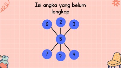 Yakin Kamu Lebih Pintar dari Anak SD? Buktikan dengan Jawab Soal Ini
