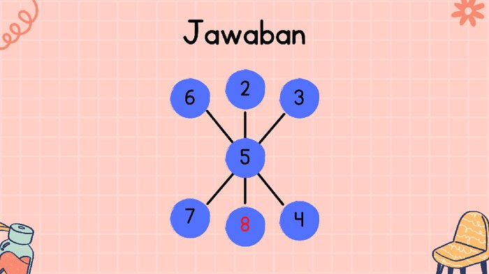 Kadang soal sederhana sekalipun bisa jadi latihan yang menguji ketajaman berpikir kita. Buktikan kamu lebih pintar dari anak SD.