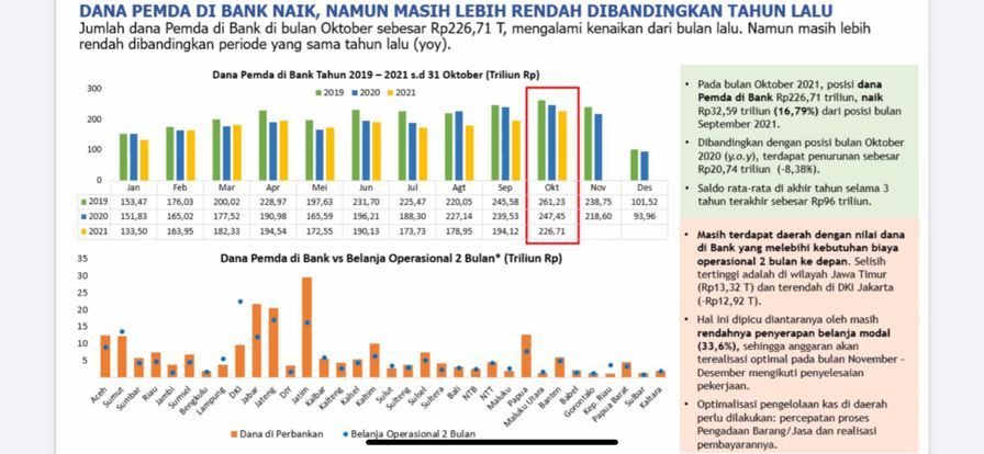 Dok. Kemenkeu