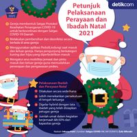 Simak! Ini Panduan Pelaksanaan Perayaan Dan Ibadah Natal 2021