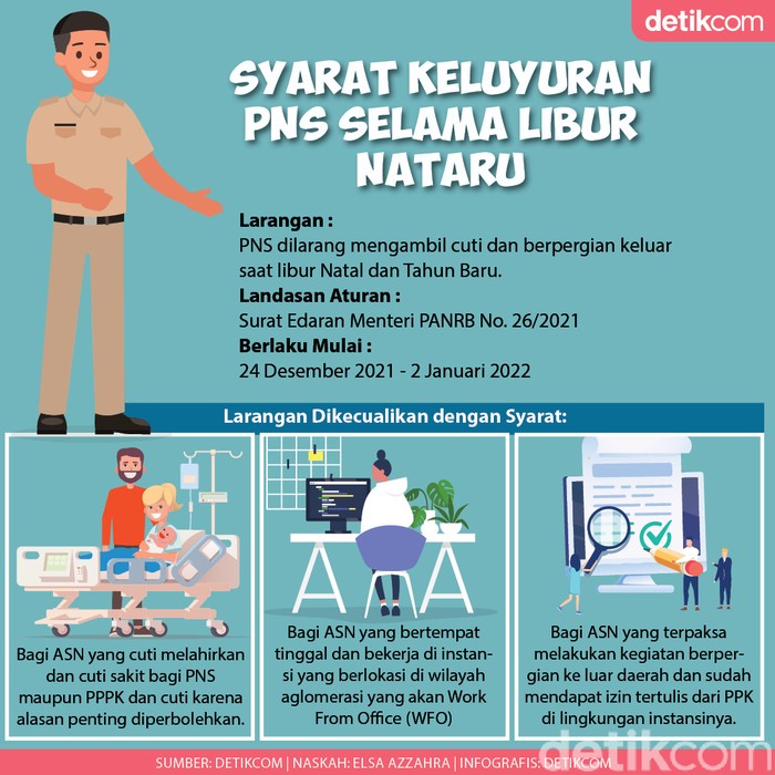 PNS Dilarang Bepergian PNS Dilarang Bepergian