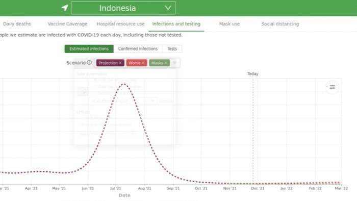 Prediksi gelombang ketiga di Indonesia Prediksi gelombang ketiga di Indonesia
