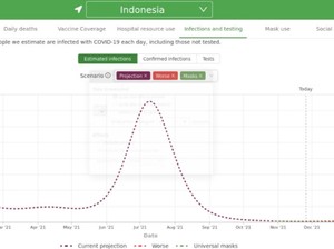 Lembaga AS Prediksi Tak Ada Gelombang 3 Corona di Indonesia