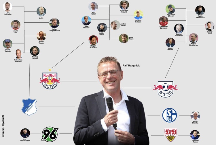 Ralf Rangnick Meme Ralf Rangnick