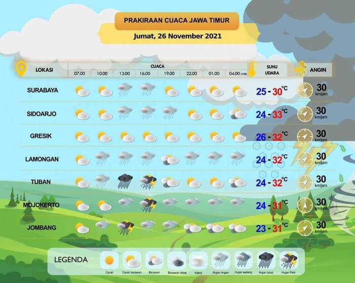 Sejumlah Wilayah Jatim Diguyur Hujan hingga Angin Kencang