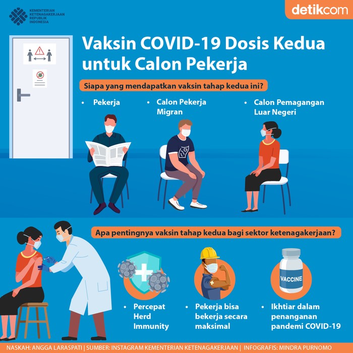 Vaksinasi Calon Pekerja di Kemanker Vaksinasi Calon Pekerja di Kemanker