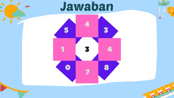Hubungannya tiap angka di satu sisi akan bernilai sama dengan angka di sisi lawannya bila ditambahkan atau dikurangi 3.