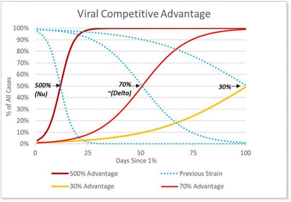 Kemungkinan kecepatan laju varian Omicron dan catatan kasus Afrika Selatan.