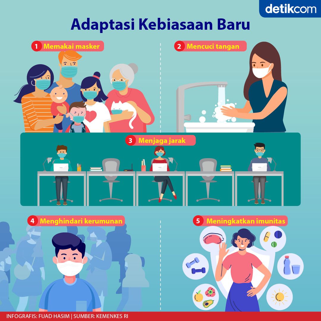 Adaptasi Kebiasaan Baru (Fuad Hasim/Tim Infografis detikcom)