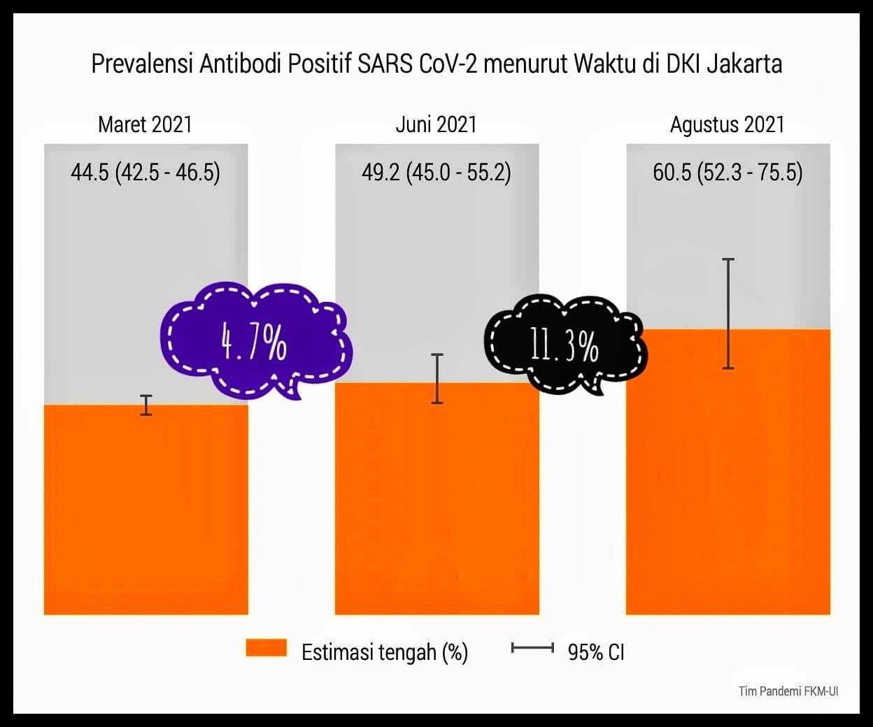 Data situasi pandemi COVID-19 yang disampaikan Pandu Riono, 'juru wabah' dari FKM UI. (Dok Istimewa)