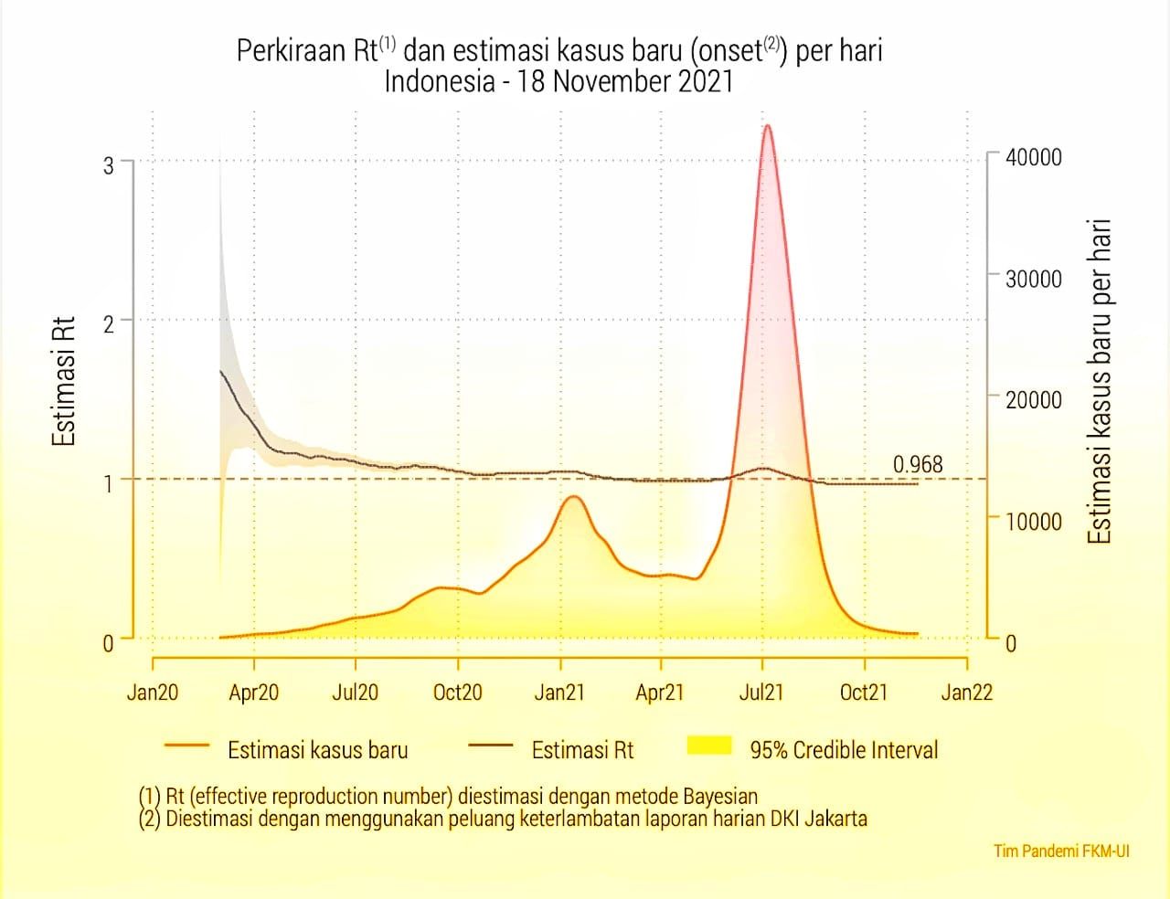 Data situasi pandemi COVID-19 yang disampaikan Pandu Riono, 'juru wabah' dari FKM UI. (Dok Istimewa)