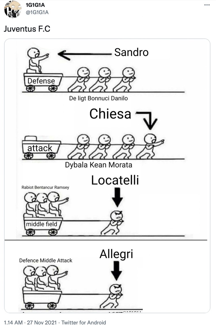 Meme Juventus