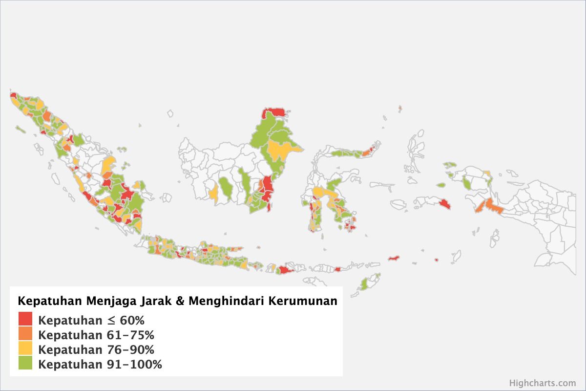 Kepatuhan Prokes COVID-19 (Sumber: www.covid19.go.id, diakses 28 November 2021 siang)