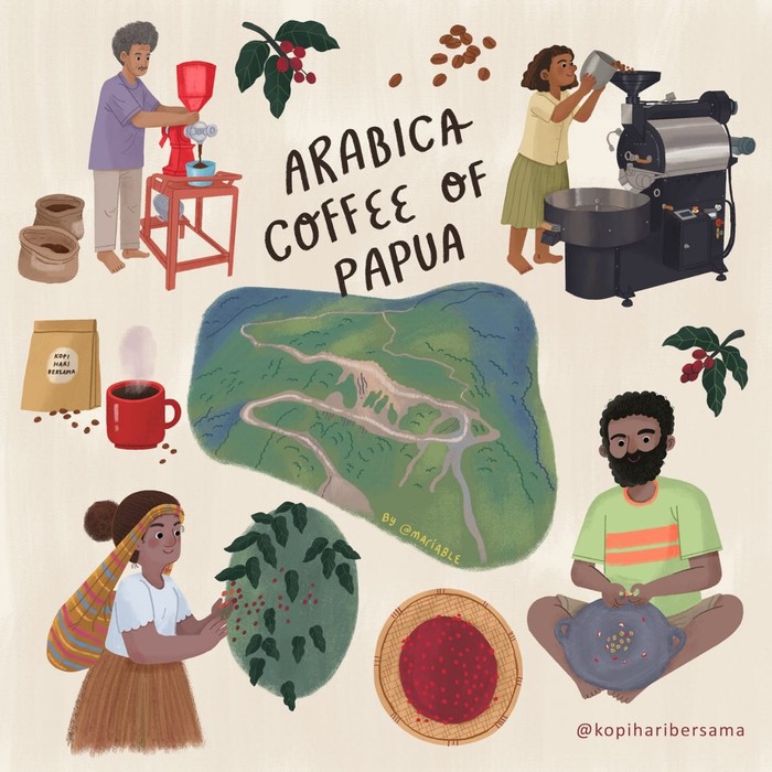 Kopi Hari Bersama